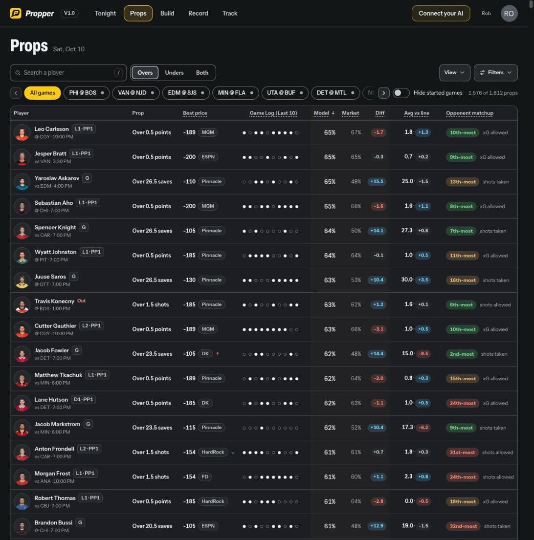 Props on Propper: Every prop on the board: the price, hit rates, line changes and the matchup.